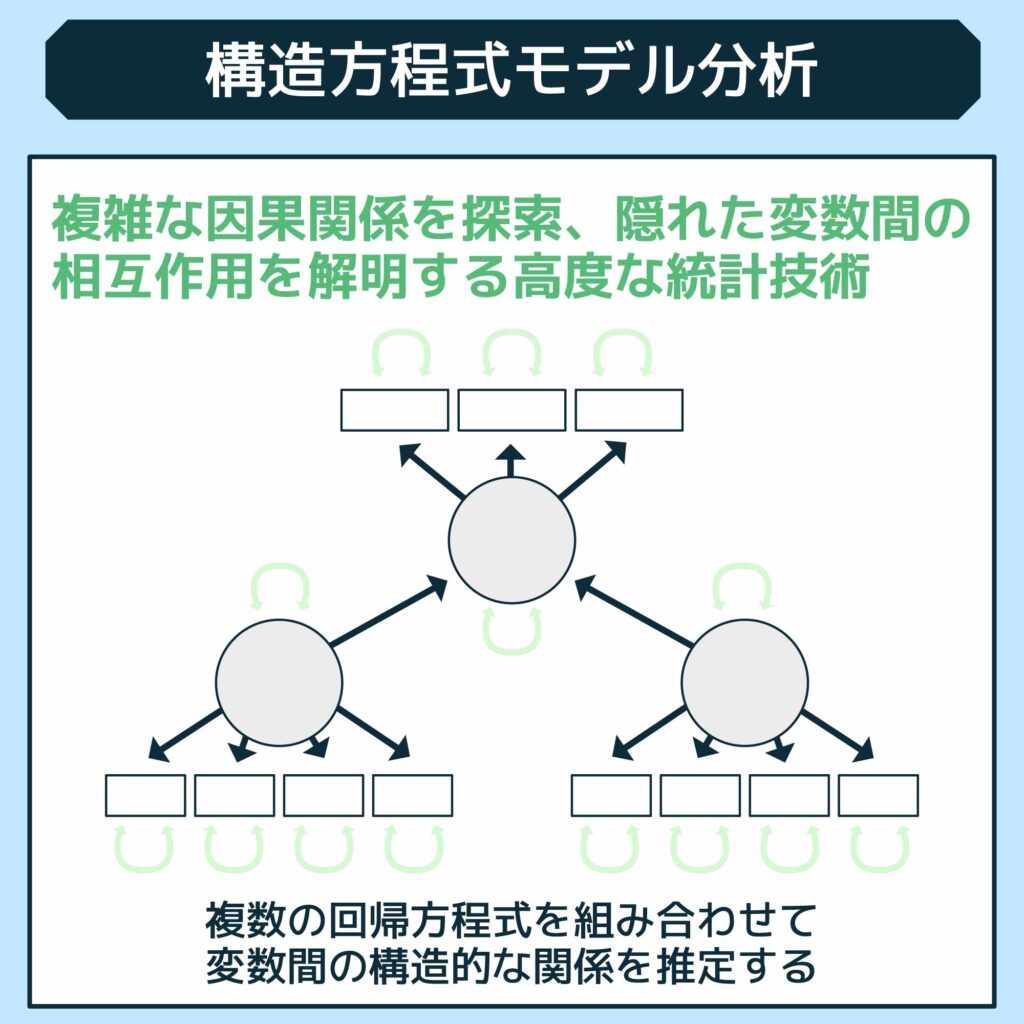 統計解析ソフトウェア「IBM SPSS Statistics」とは？価格やできること、使い方を分かりやすく紹介